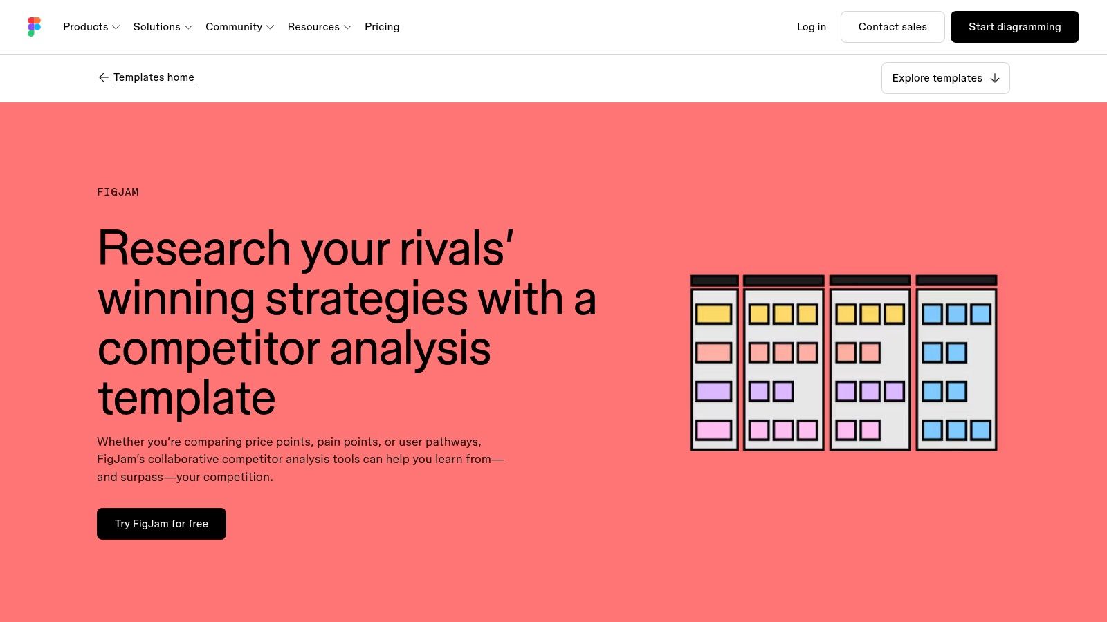 FigJam Competitor Analysis Template