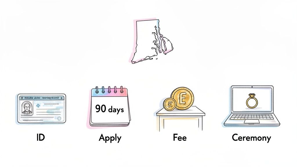 Illustration showing the steps to get a marriage license in Rhode Island: ID, application, fee, and ceremony.