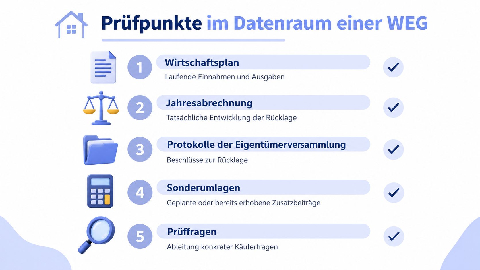 Infografik mit fünf wichtigen Prüfpunkten für den Datenraum einer Wohnungseigentümergemeinschaft zur Immobilienbewertung.