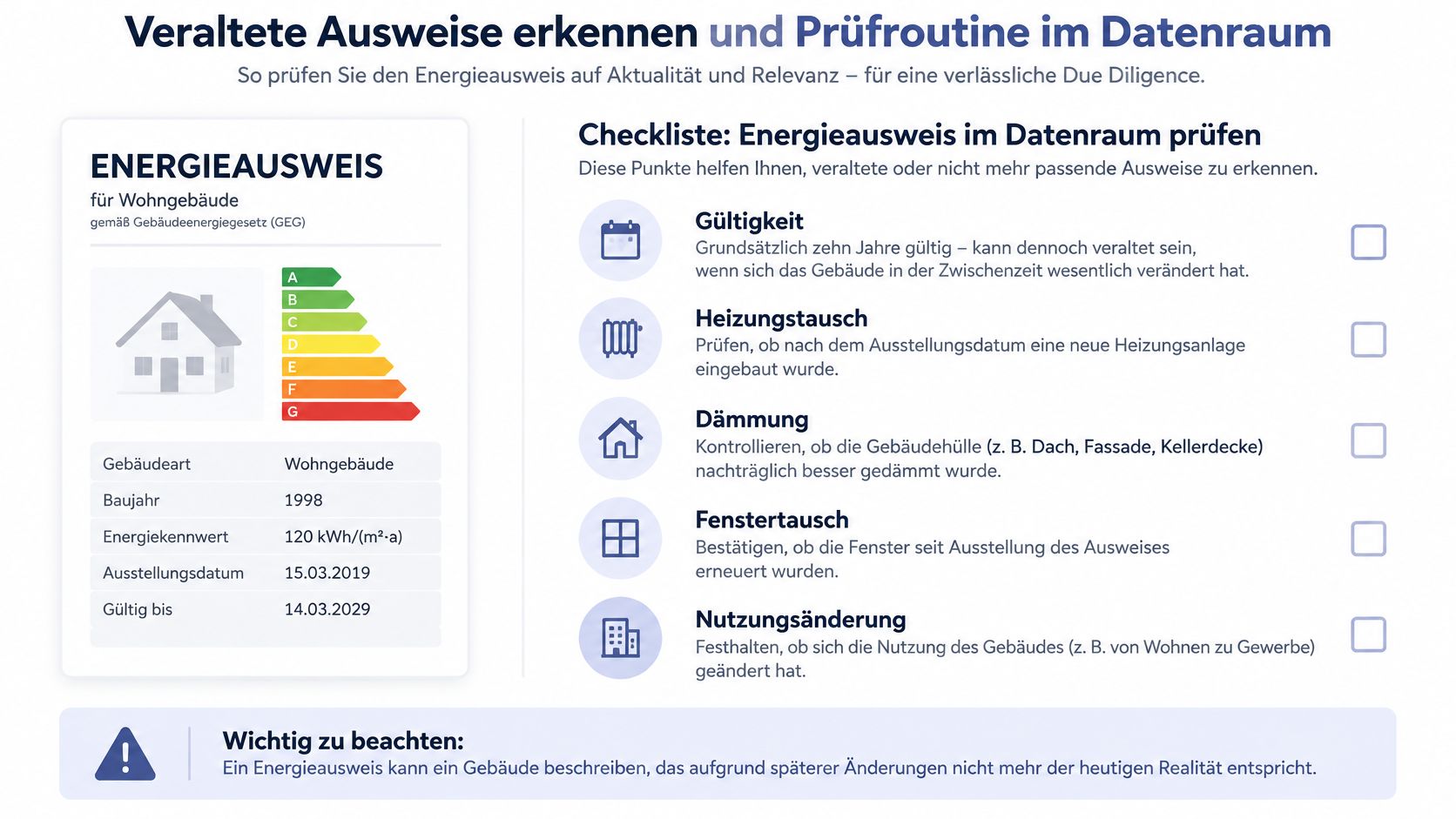 Eine Checkliste zur Überprüfung der Aktualität und Relevanz von Energieausweisen in Immobilien-Datenräumen für eine korrekte Due Diligence.