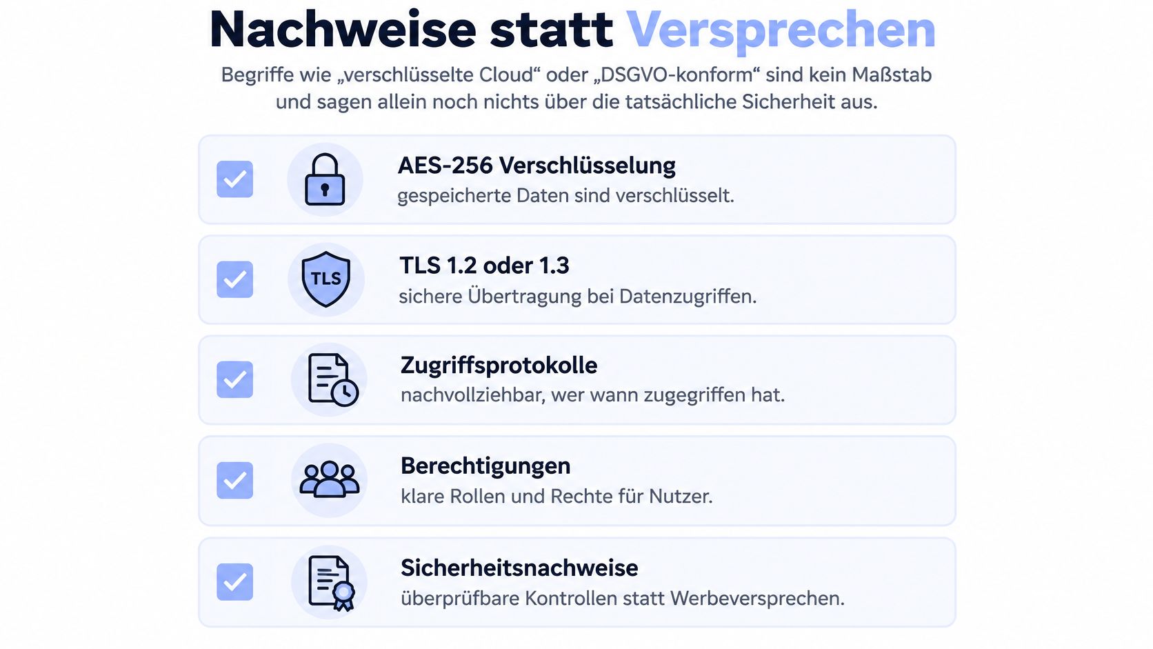 Eine Infografik mit fünf Sicherheitsmerkmalen wie AES-256 Verschlüsselung, TLS, Zugriffsprotokollen, Berechtigungen und Sicherheitsnachweisen für Datensicherheit.