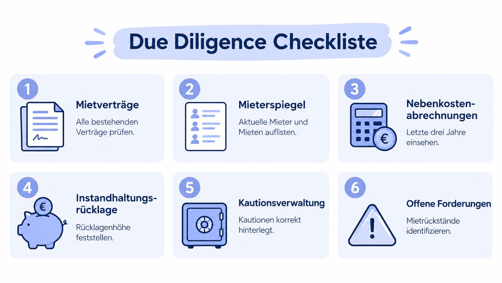 Eine strukturierte Due-Diligence-Checkliste mit sechs wichtigen Schritten für die Immobilienbewertung und Immobilienprüfung bei Mietobjekten.