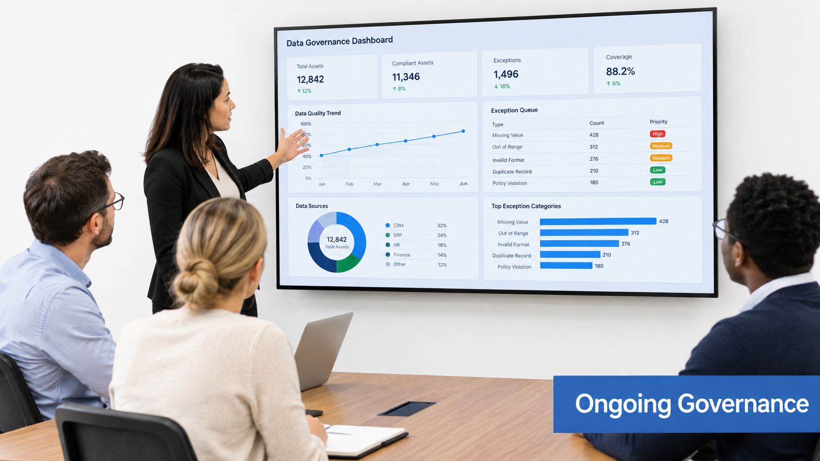 A businesswoman presents a data governance dashboard to her colleagues in a professional meeting room setting.