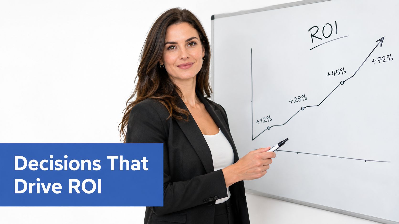 A professional woman in a business suit points to an upward-trending chart on a whiteboard labeled ROI.