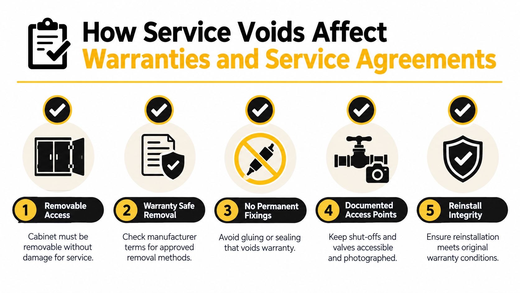 An infographic showing five key rules for maintaining warranty compliance when installing kitchen cabinet service voids.