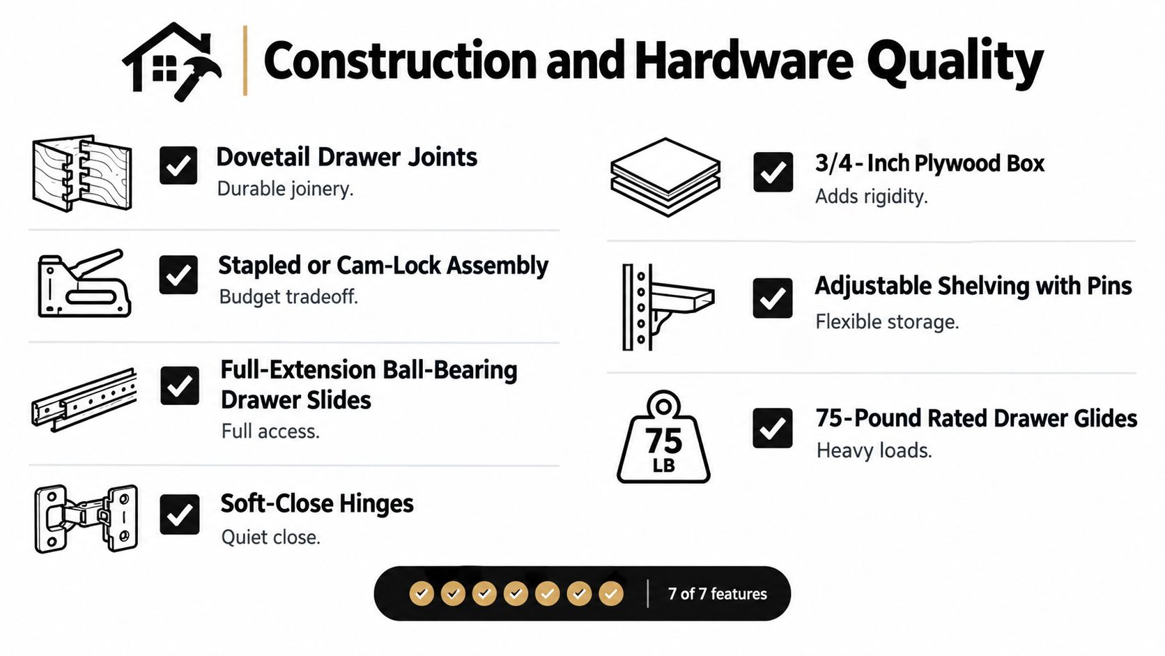 An infographic detailing essential quality features for kitchen cabinet construction, hardware, joinery, and shelf durability.