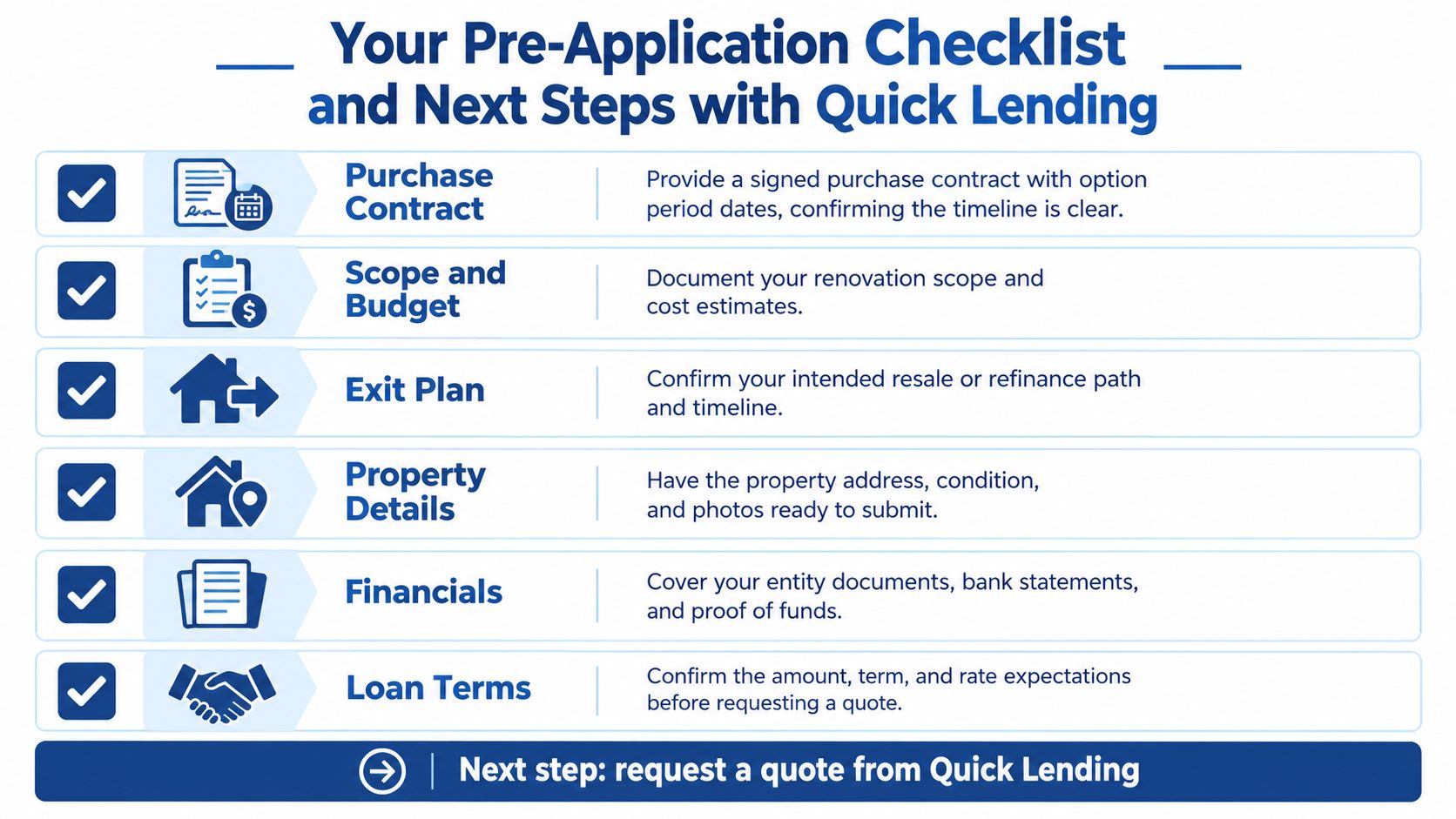 A checklist infographic outlining required documentation and next steps for applicants seeking Quick Lending property loans.