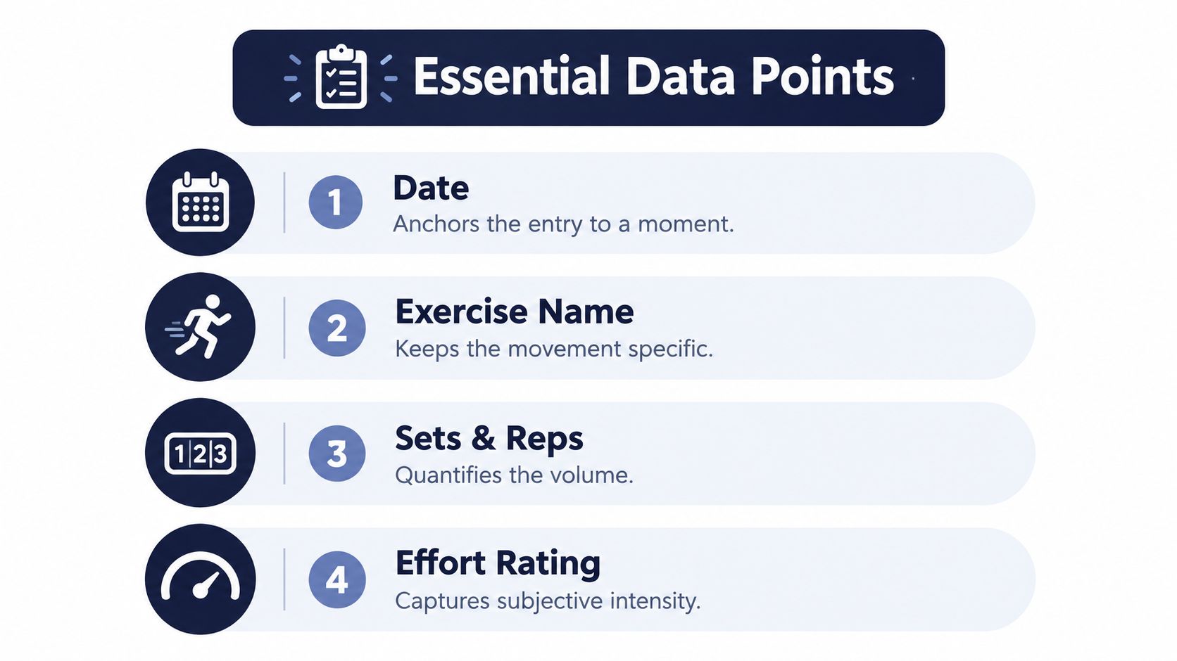 An infographic titled Essential Data Points listing four key metrics to track in a workout journal.