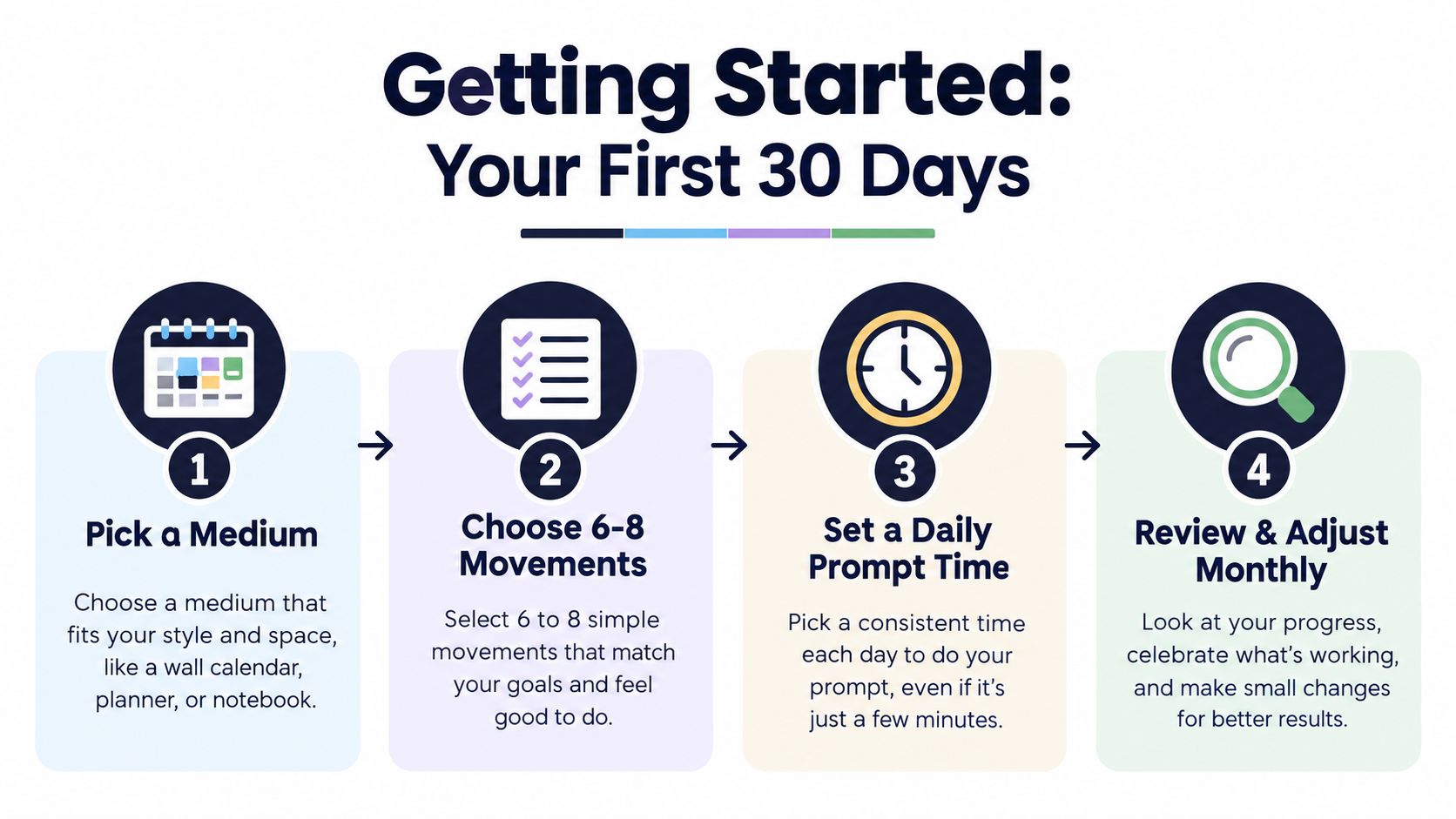 An infographic titled Getting Started: Your First 30 Days featuring four numbered steps for starting a fitness routine.