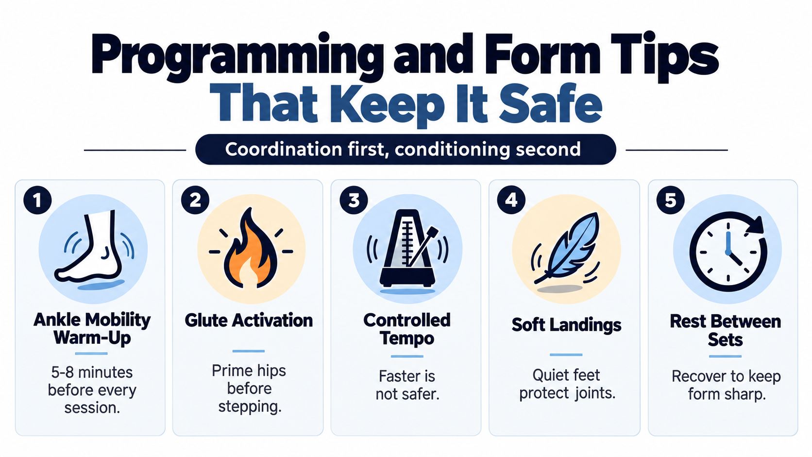 An infographic titled Programming and Form Tips with five steps for safe exercise and movement