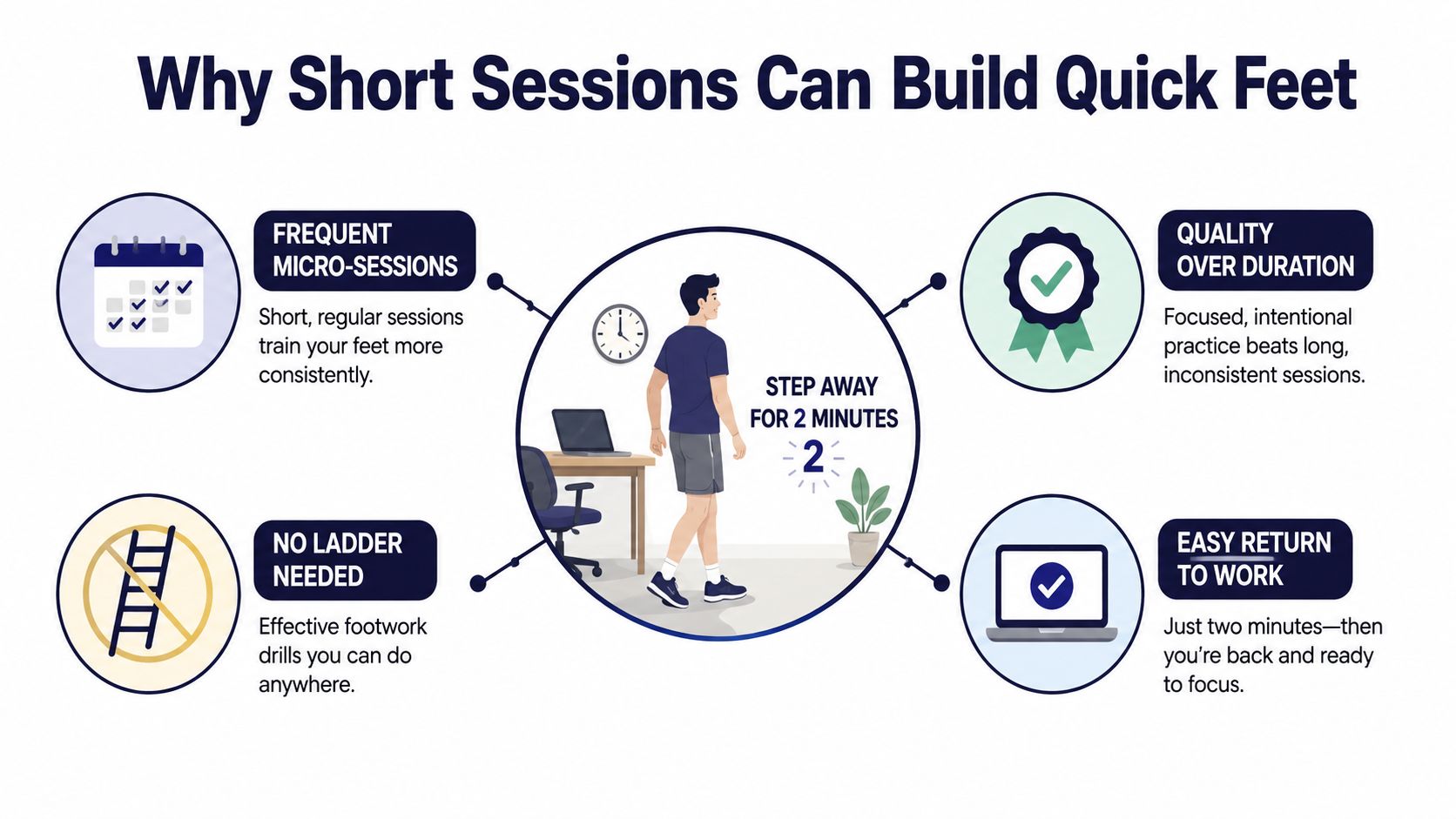 An infographic titled Why Short Sessions Can Build Quick Feet highlighting the benefits of short, consistent exercise sessions.