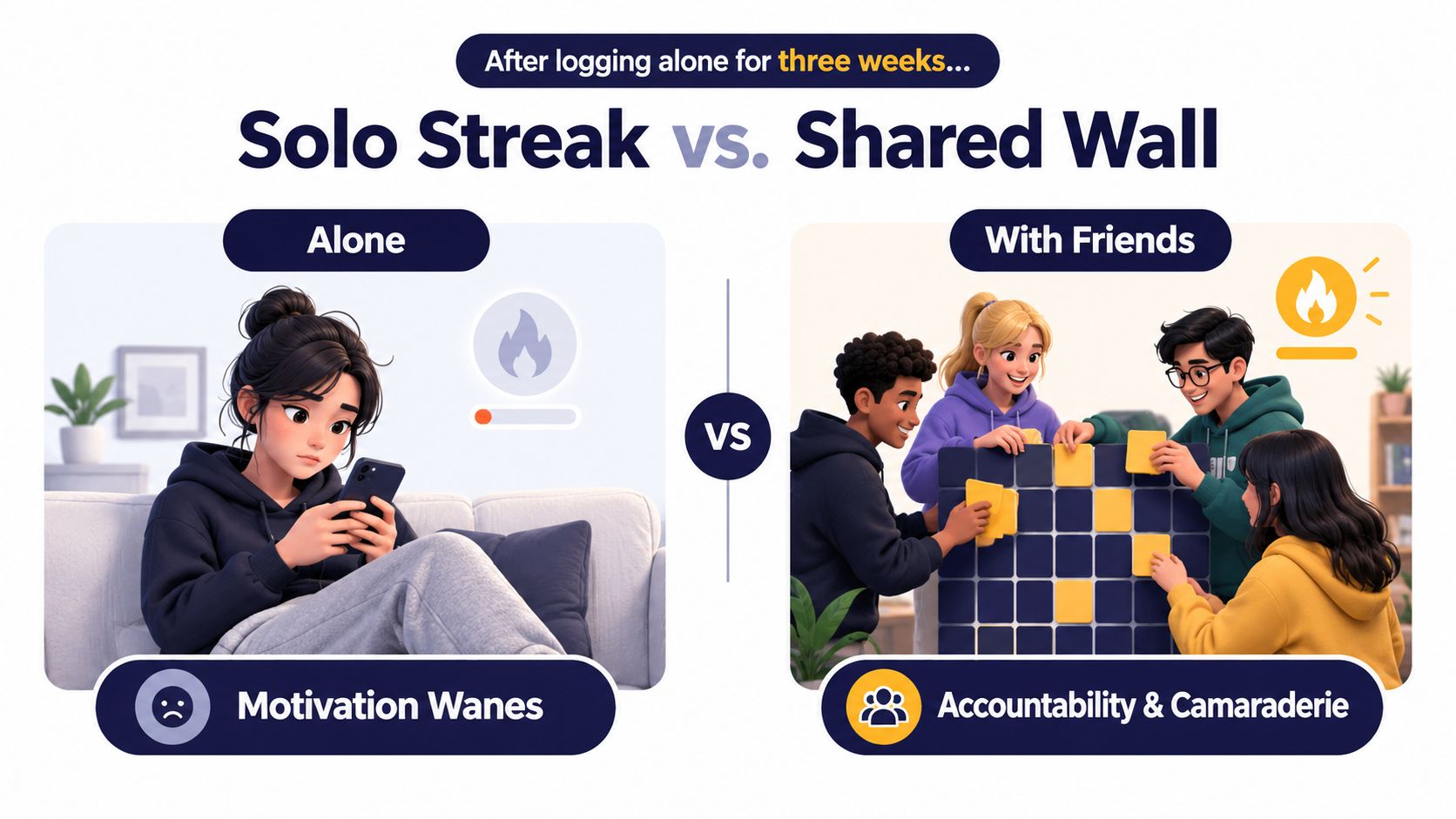 A comparison showing a woman logging alone versus a group of friends interacting with a shared board.