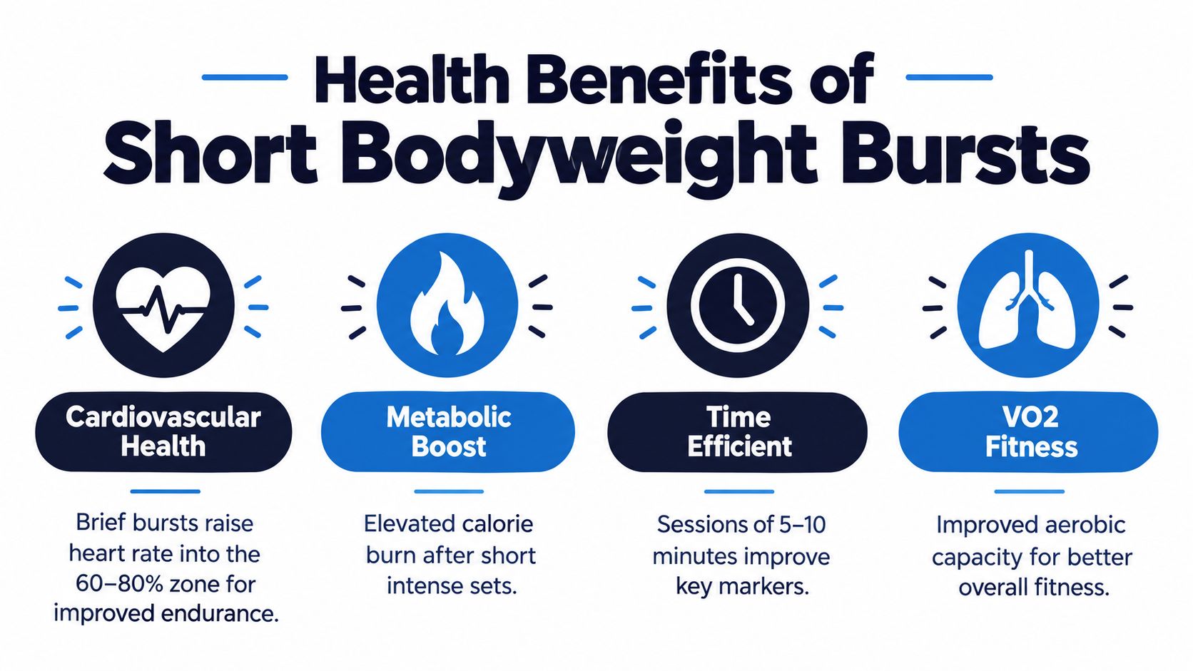 An infographic detailing four main health benefits of performing short bodyweight exercise bursts for improved fitness.
