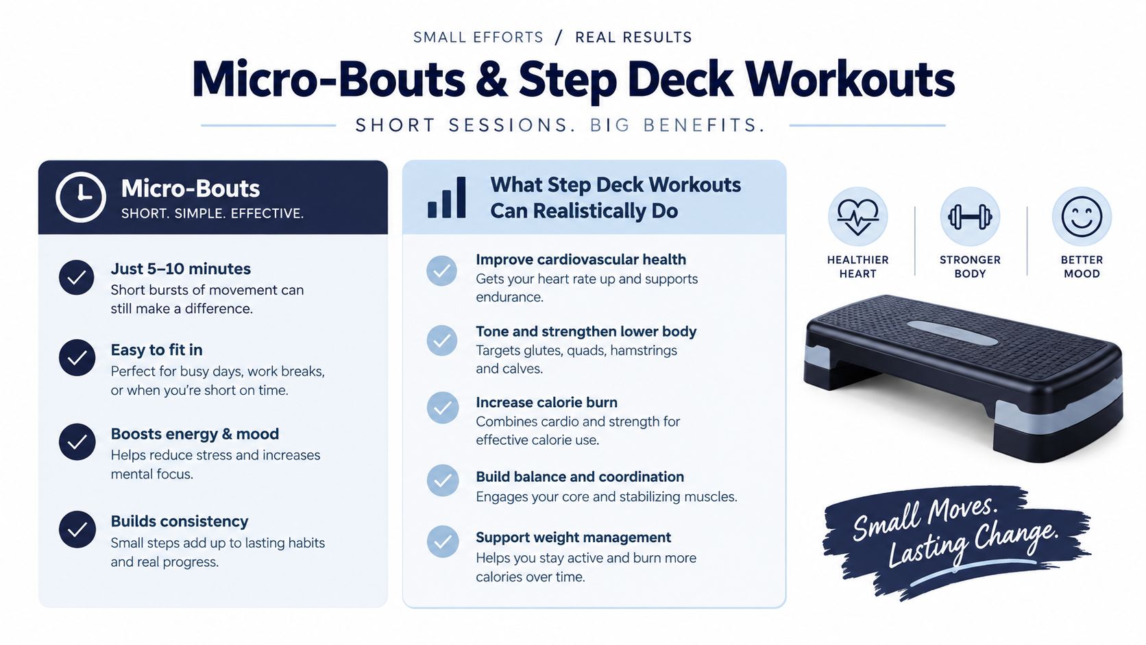 An infographic titled Micro-Bouts and Step Deck Workouts showing the physical and mental benefits of short exercise.