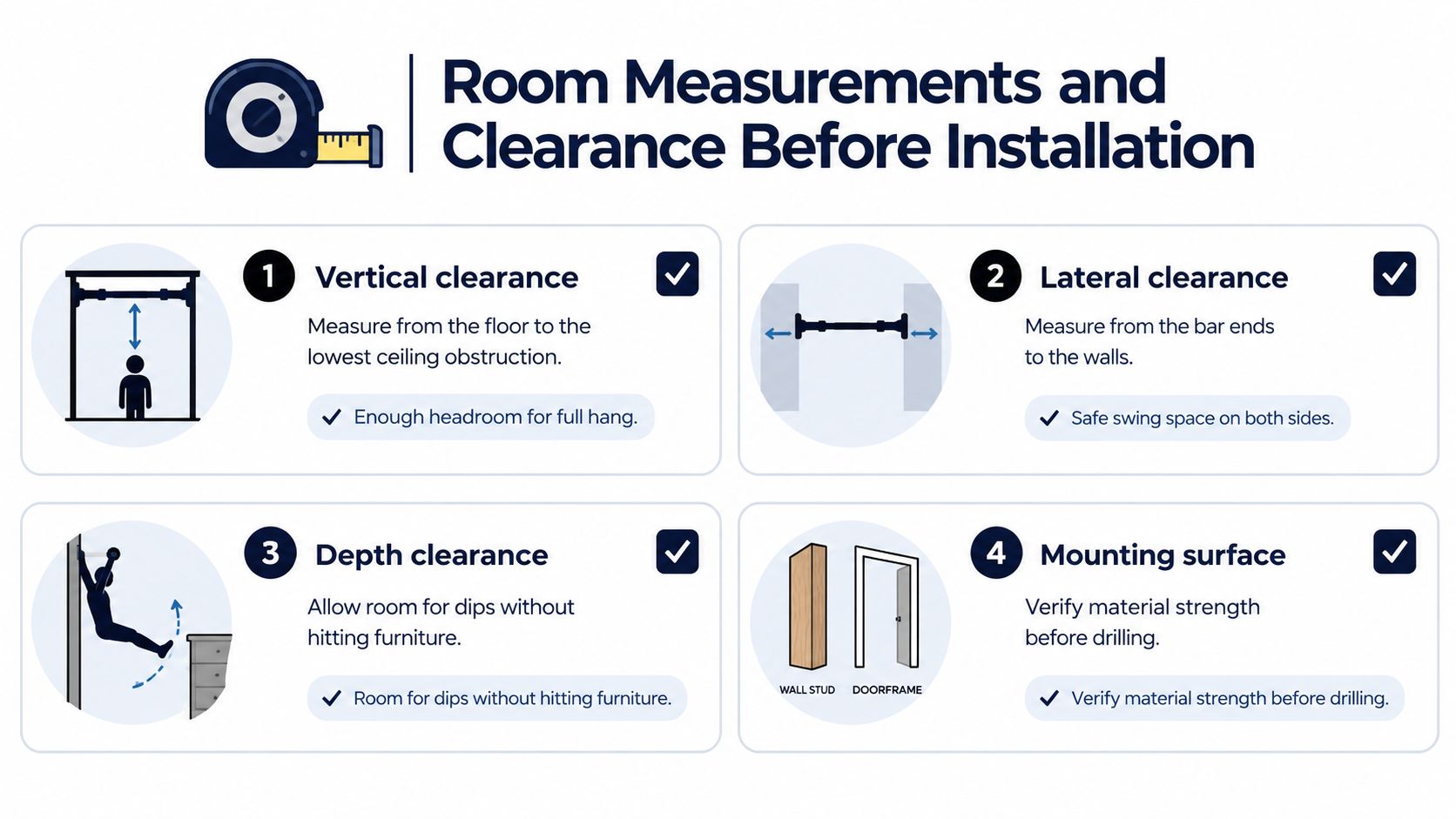 A checklist illustration showing four important measurements and clearance steps for installing a pull up bar.
