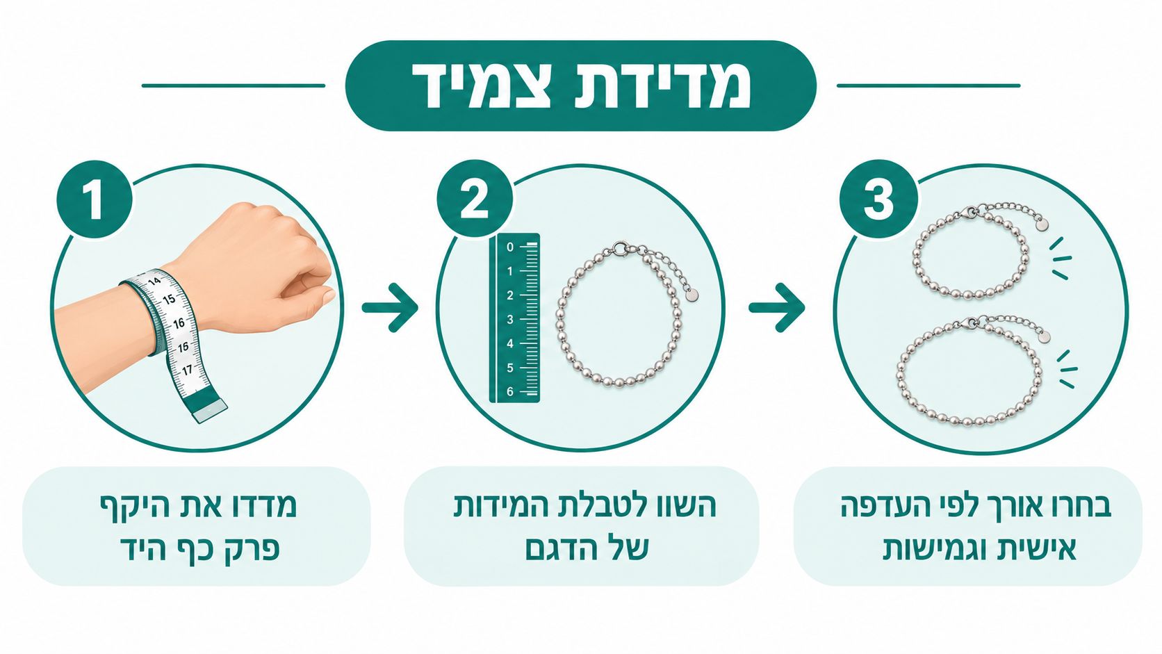 אינפוגרפיקה בשלושה שלבים המסבירה כיצד למדוד את היקף פרק כף היד עבור התאמה מושלמת של צמידים.