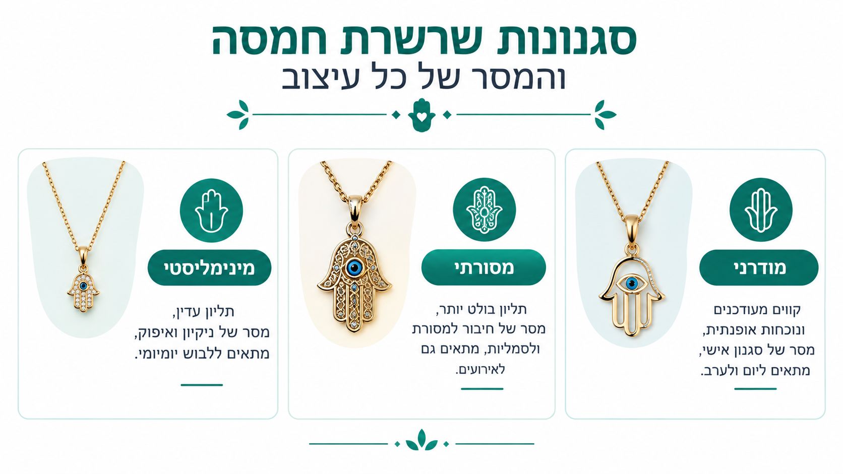אינפוגרפיקה המציגה שלושה סגנונות עיצוב שונים של שרשראות חמסה: מינימליסטי, מסורתי ומודרני, עם הסברים קצרים לכל סגנון.