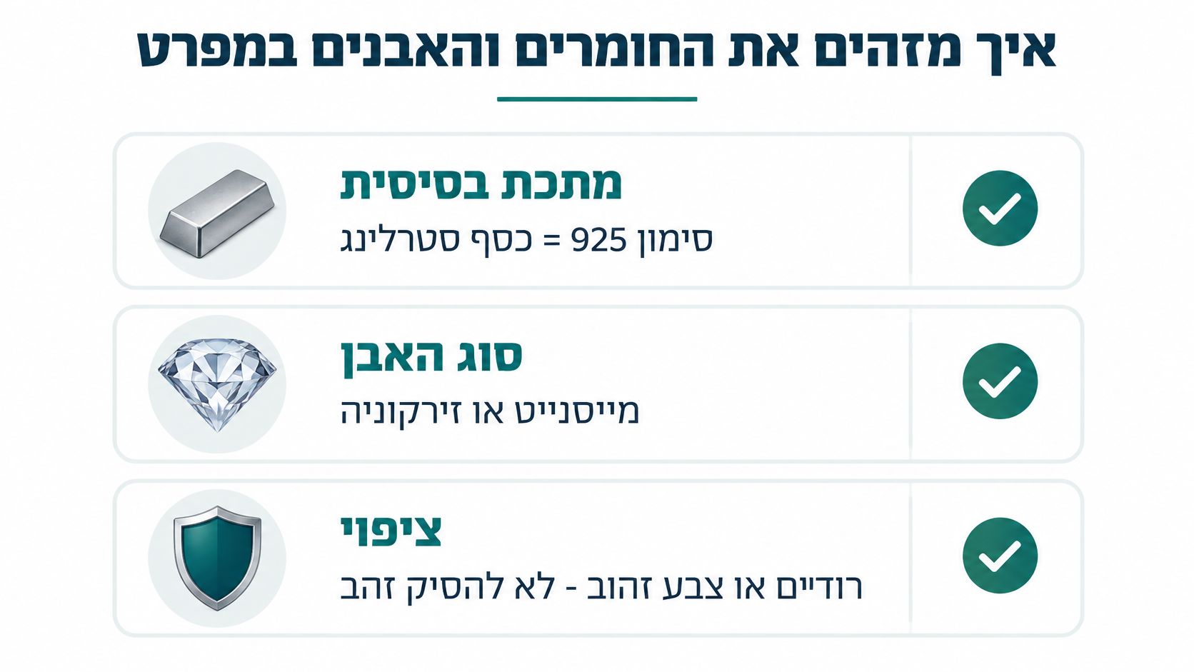אינפוגרפיקה בעברית המסבירה כיצד לזהות מתכות ואבני חן בתכשיטים כמו כסף סטרלינג, זירקוניה וציפויים שונים.