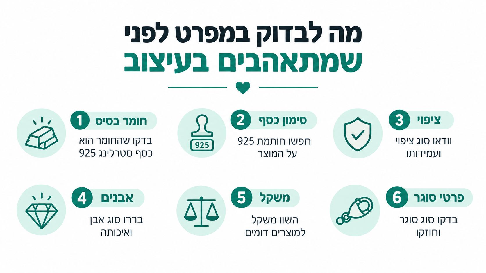 אינפוגרפיקה המציגה 6 טיפים חשובים לבדיקת איכות תכשיטי כסף סטרלינג 925 לפני ביצוע רכישה בטוחה.