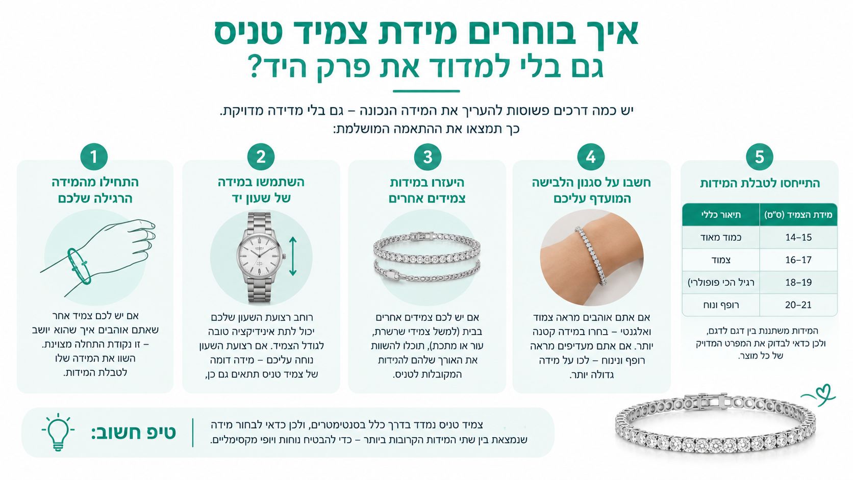 אינפוגרפיקה המציגה חמש שיטות פשוטות לבחירת המידה המתאימה לצמיד טניס ללא צורך במדידה מדויקת של פרק כף היד.