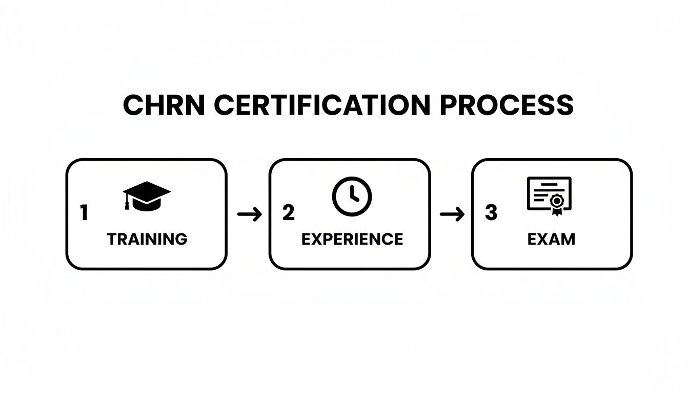 Chrn Are Your Hyperbaric Nurses Elite? A 2026 Guide for Clinic Leaders