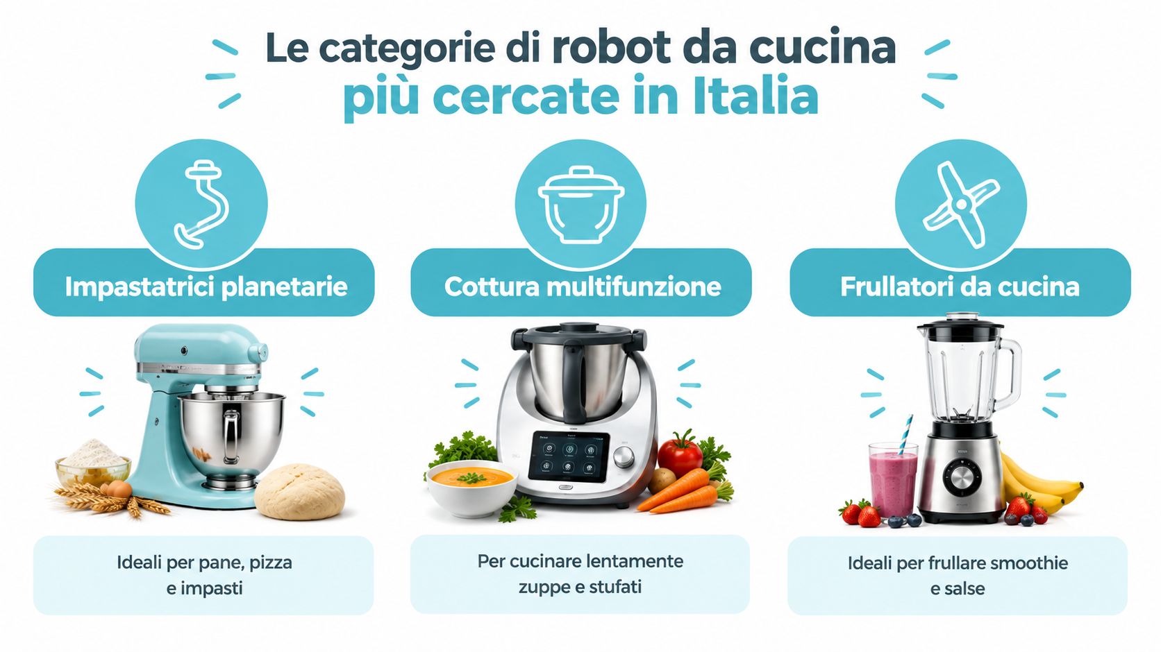 Tre categorie popolari di robot da cucina: impastatrici planetarie, cottura multifunzione e frullatori da cucina.