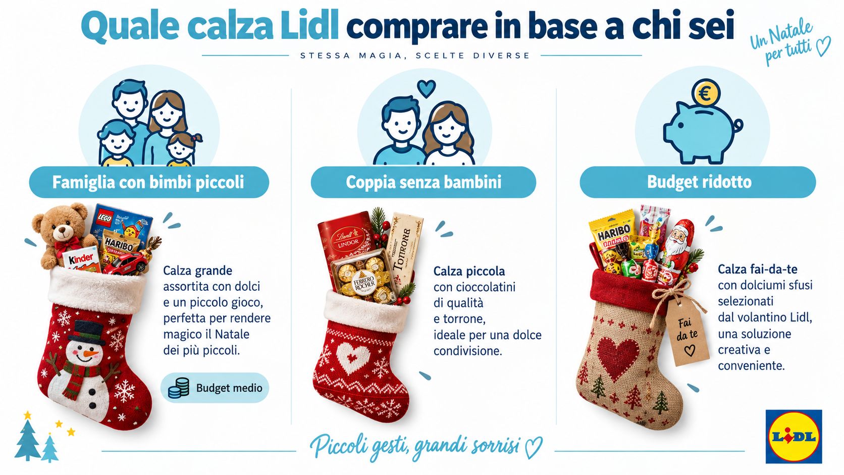 Tre diverse opzioni di calze natalizie Lidl suggerite in base al profilo del destinatario e al budget.