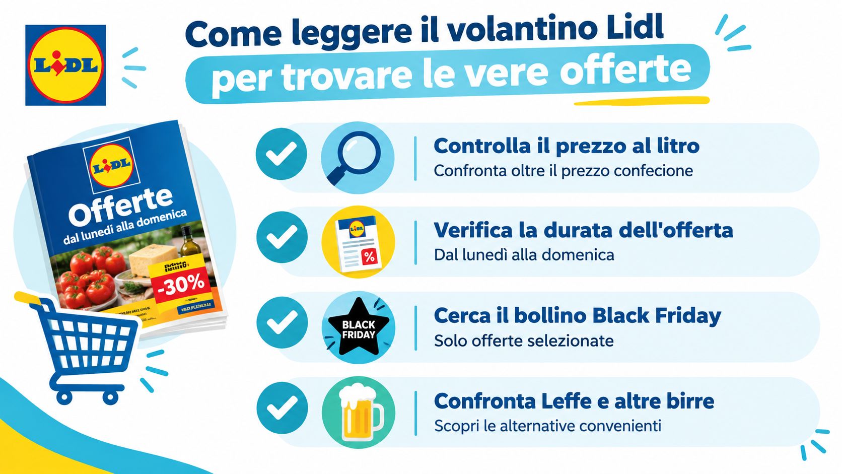 Una infografica che spiega come leggere il volantino Lidl per trovare le migliori offerte e promozioni.