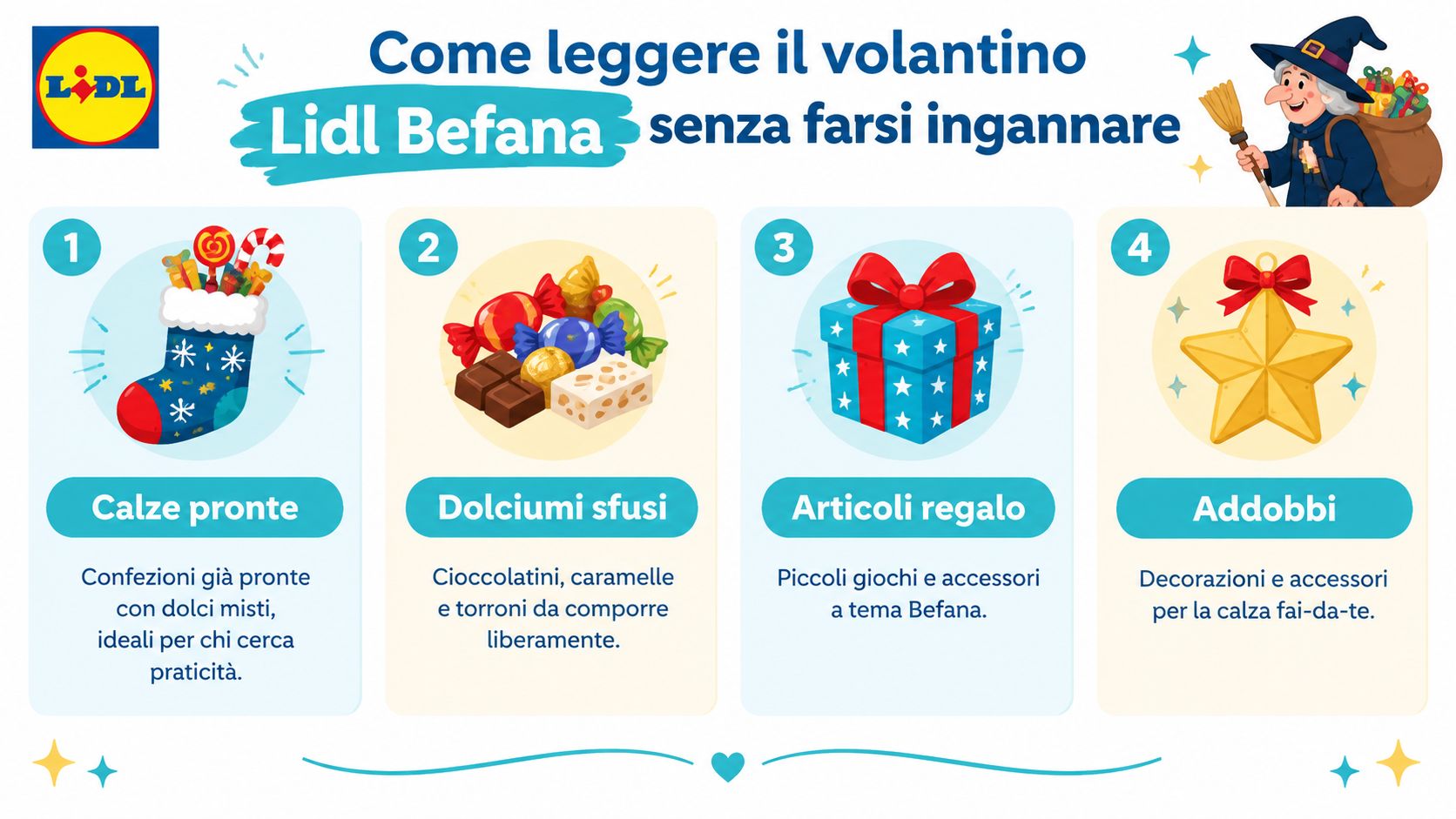 Una guida grafica Lidl su come scegliere prodotti per la Befana tra calze, dolci, regali e addobbi.