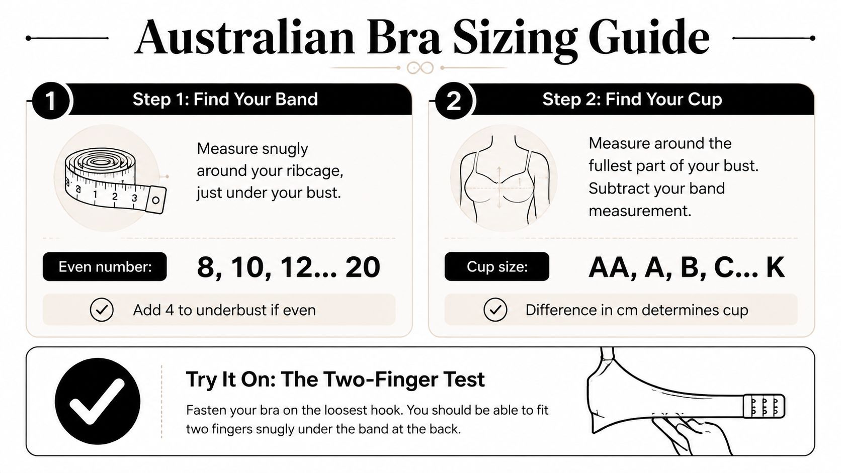 A helpful Australian bra sizing guide illustrating the steps to find your correct band and cup size.