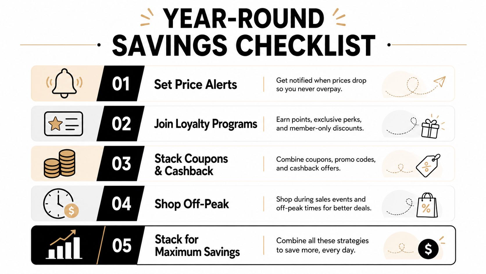 An infographic titled Year-Round Savings Checklist featuring five tips for saving money while shopping online.