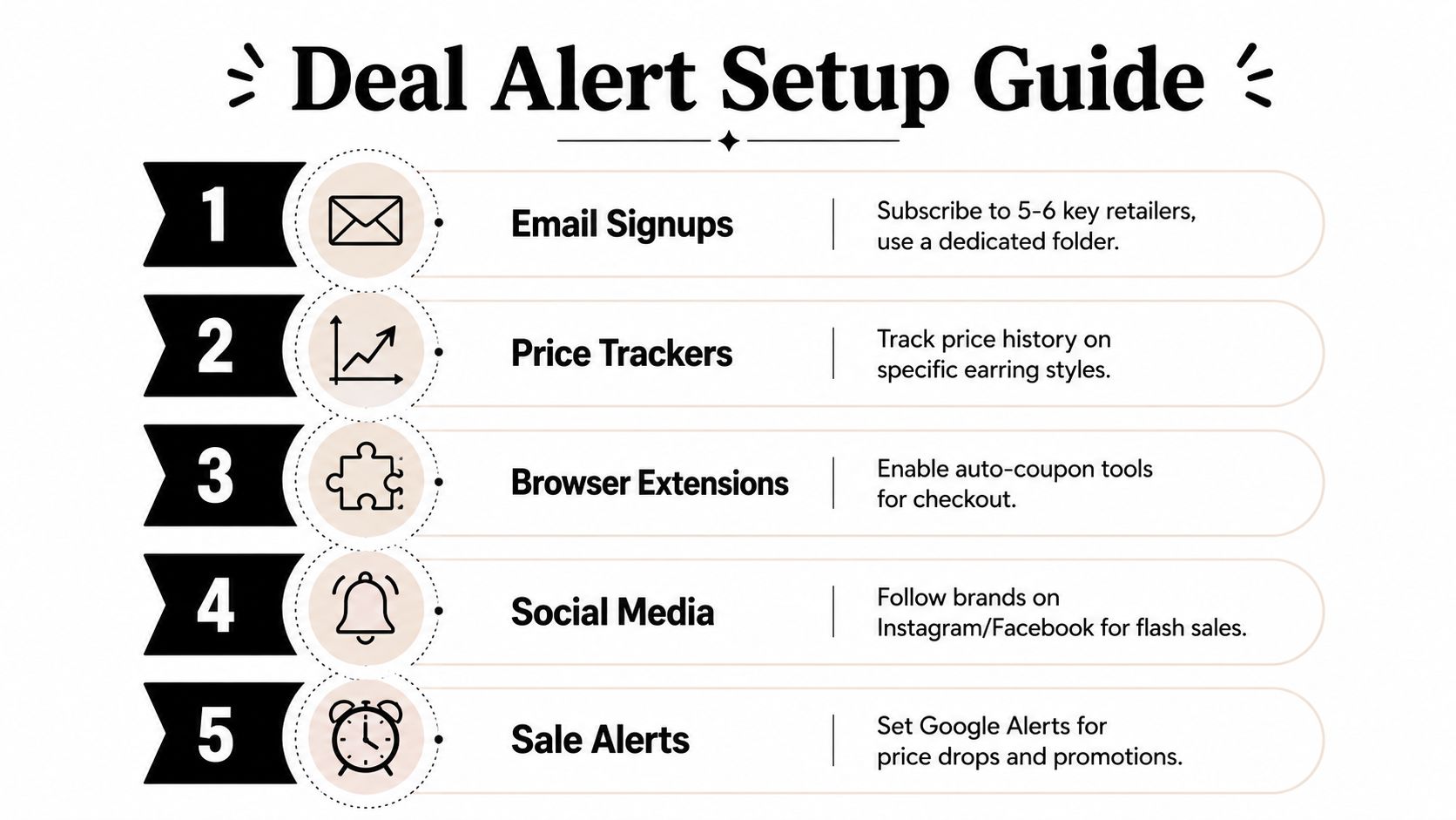 A five-step guide for tracking earring sales, including email signups, price trackers, and social media alerts.