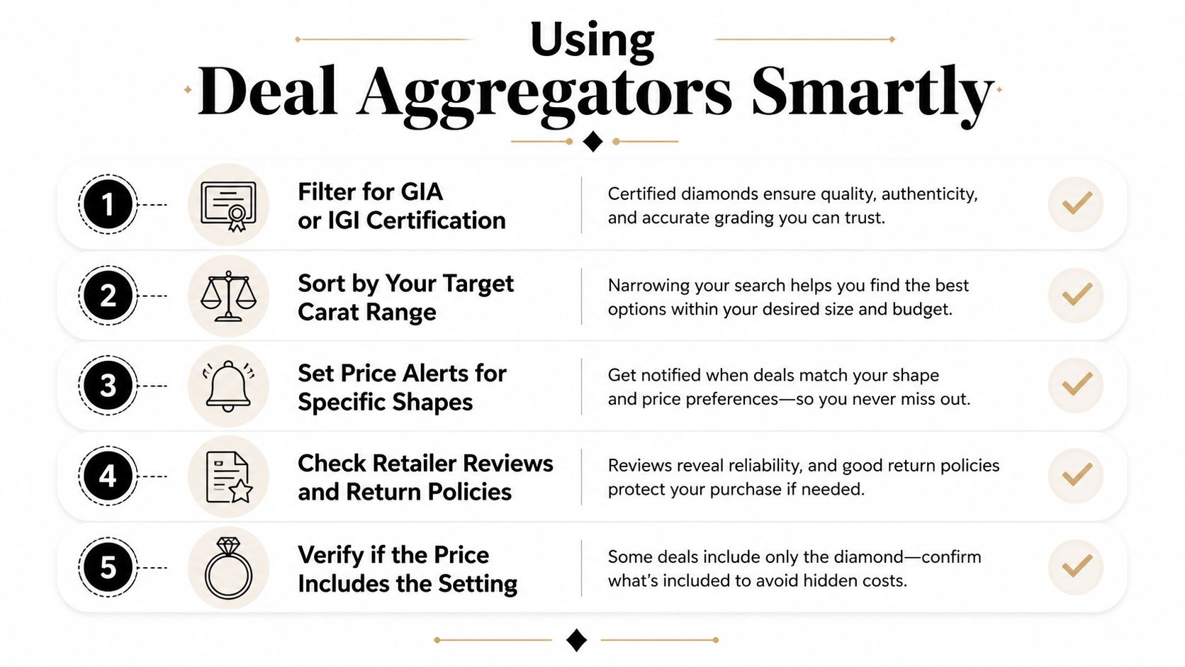 An infographic titled Using Deal Aggregators Smartly offering five tips for buying diamond rings online efficiently.