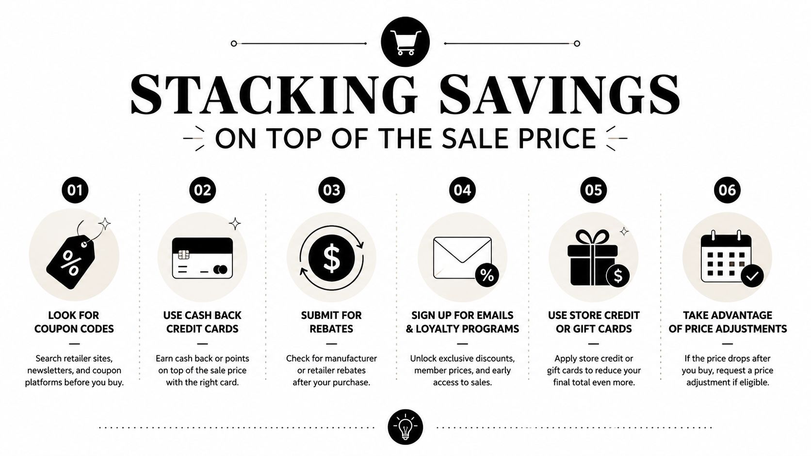 A graphic illustration detailing six steps to maximize savings by stacking discounts on top of sale prices.