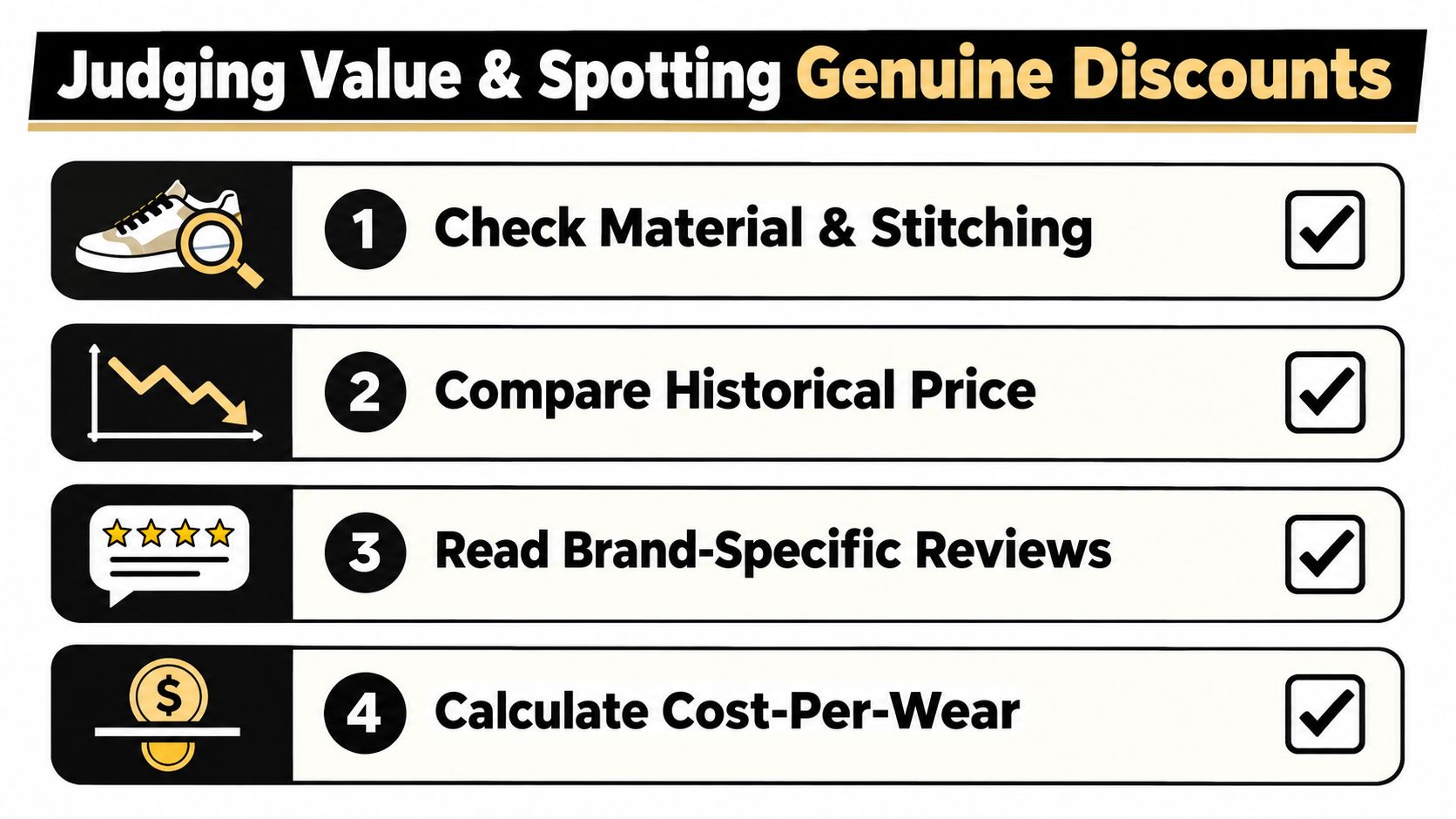 A checklist infographic titled Judging Value and Spotting Genuine Discounts, featuring four tips for smart shoe shopping.