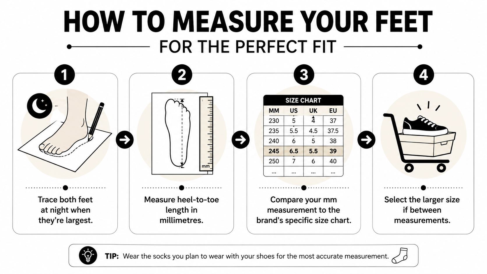 An infographic showing four simple steps to measure feet correctly for purchasing the right sneaker size.