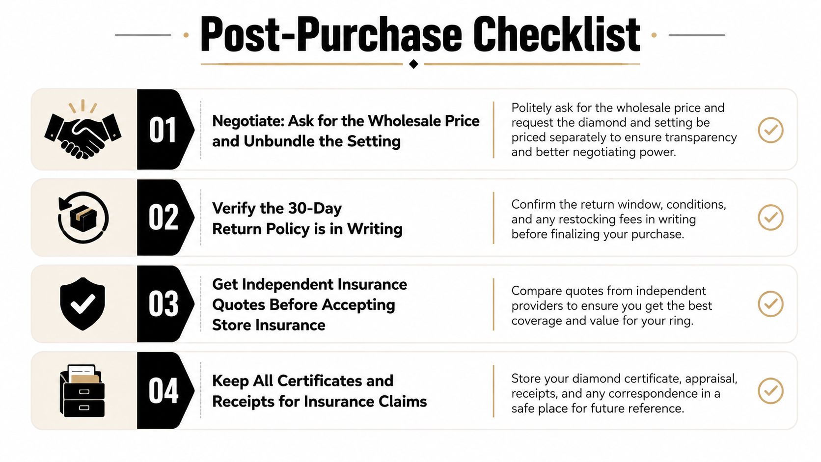 A four-step post-purchase checklist for buyers regarding diamond rings, insurance, certificates, and return policies.