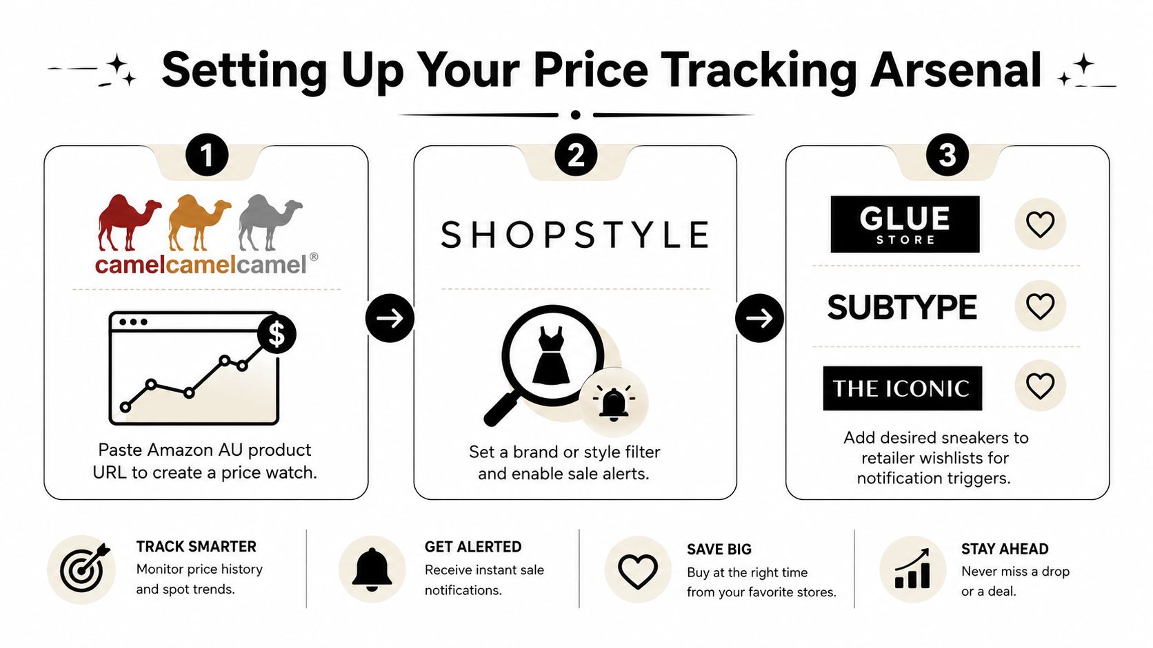 A step-by-step guide on setting up price tracking tools to monitor sales for sneakers in Australia.
