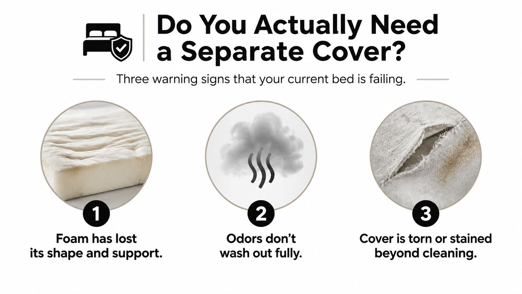 An infographic showing three signs that a mattress cover needs replacing, including foam wear, odors, and fabric damage.