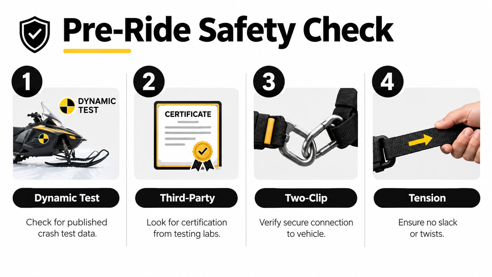 An infographic titled Pre-Ride Safety Check outlining four essential safety steps for snowmobile and transport equipment security.