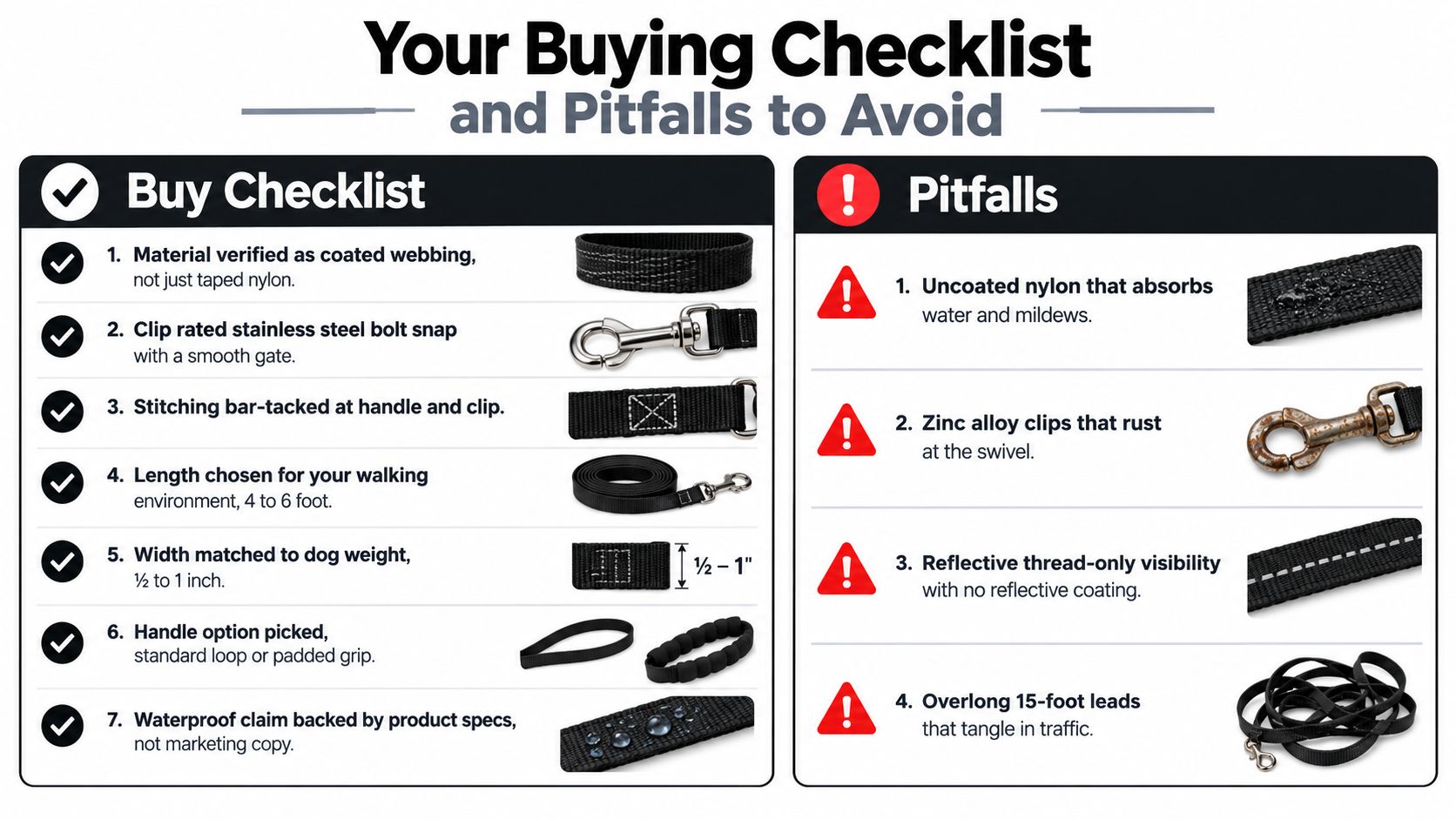 A comparison guide for choosing a durable waterproof dog leash, highlighting recommended features versus common pitfalls.