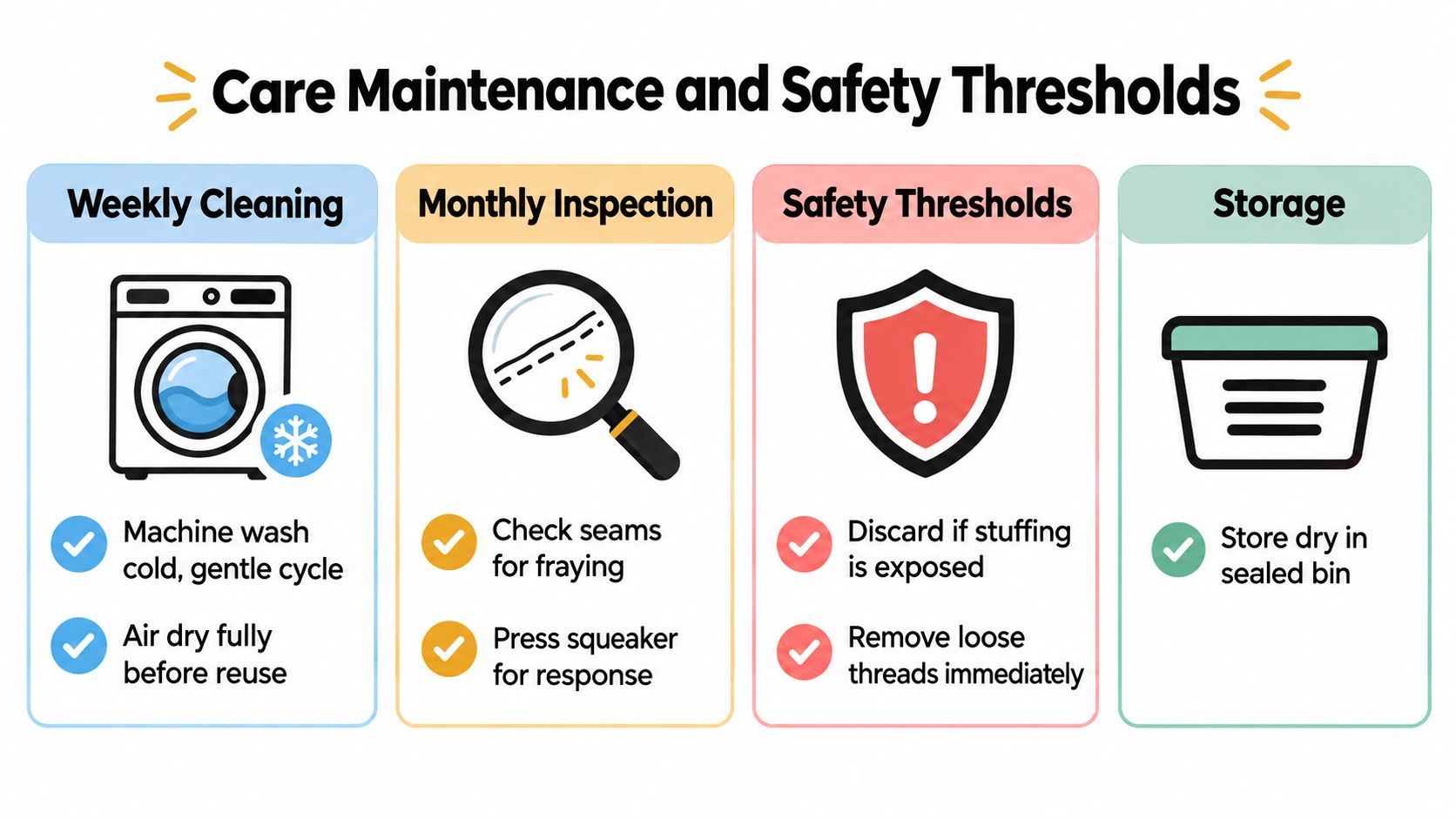 An infographic detailing safety, maintenance, and storage instructions for plush dog toys, presented in four clear sections.
