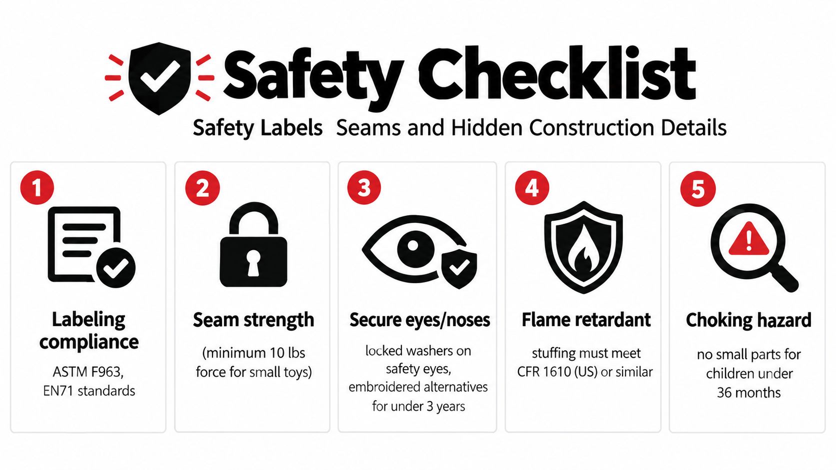A safety checklist infographic for soft toys featuring compliance, seam strength, secure parts, fire retardancy, and choking hazard warnings.
