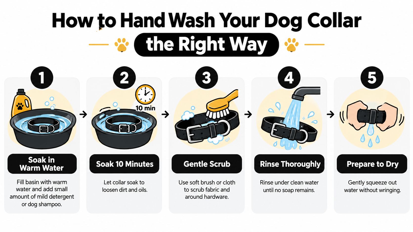 An instructional infographic demonstrating the five-step process for hand washing a dirty dog collar safely.