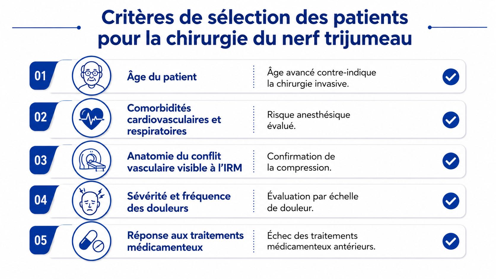 Infographie présentant les cinq critères de sélection des patients pour la chirurgie du nerf trijumeau.
