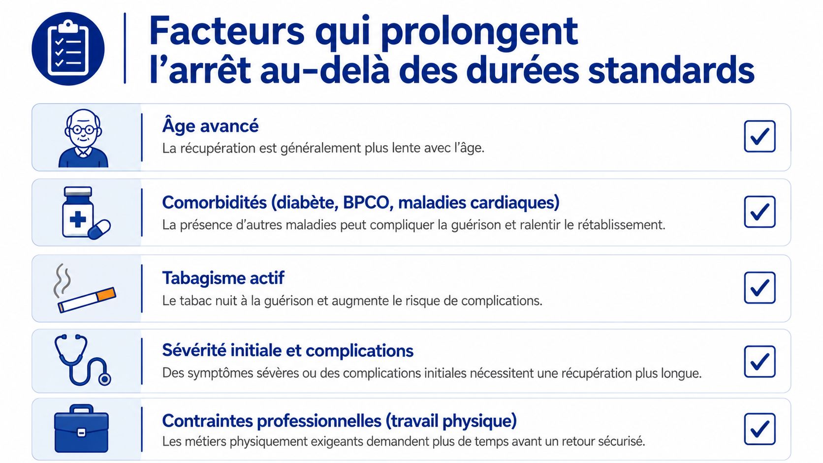 Liste illustrée des facteurs influençant la prolongation d'un arrêt de travail au-delà des durées standards habituelles.