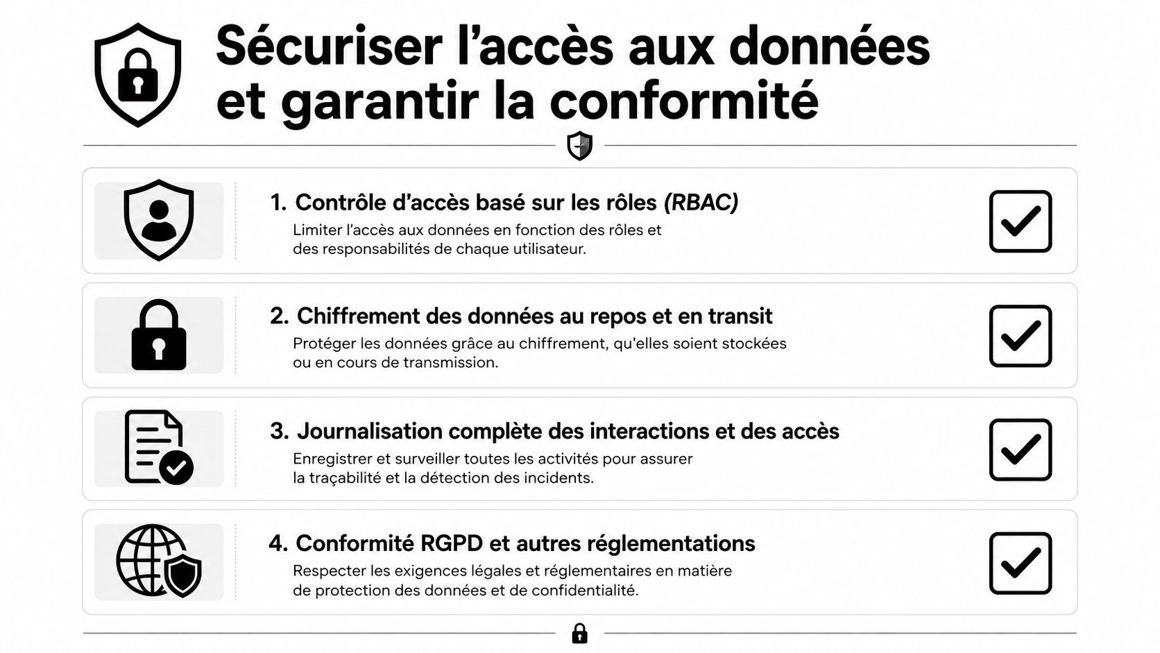 Une liste à puces présentant quatre piliers essentiels pour sécuriser l'accès aux données et garantir la conformité réglementaire.