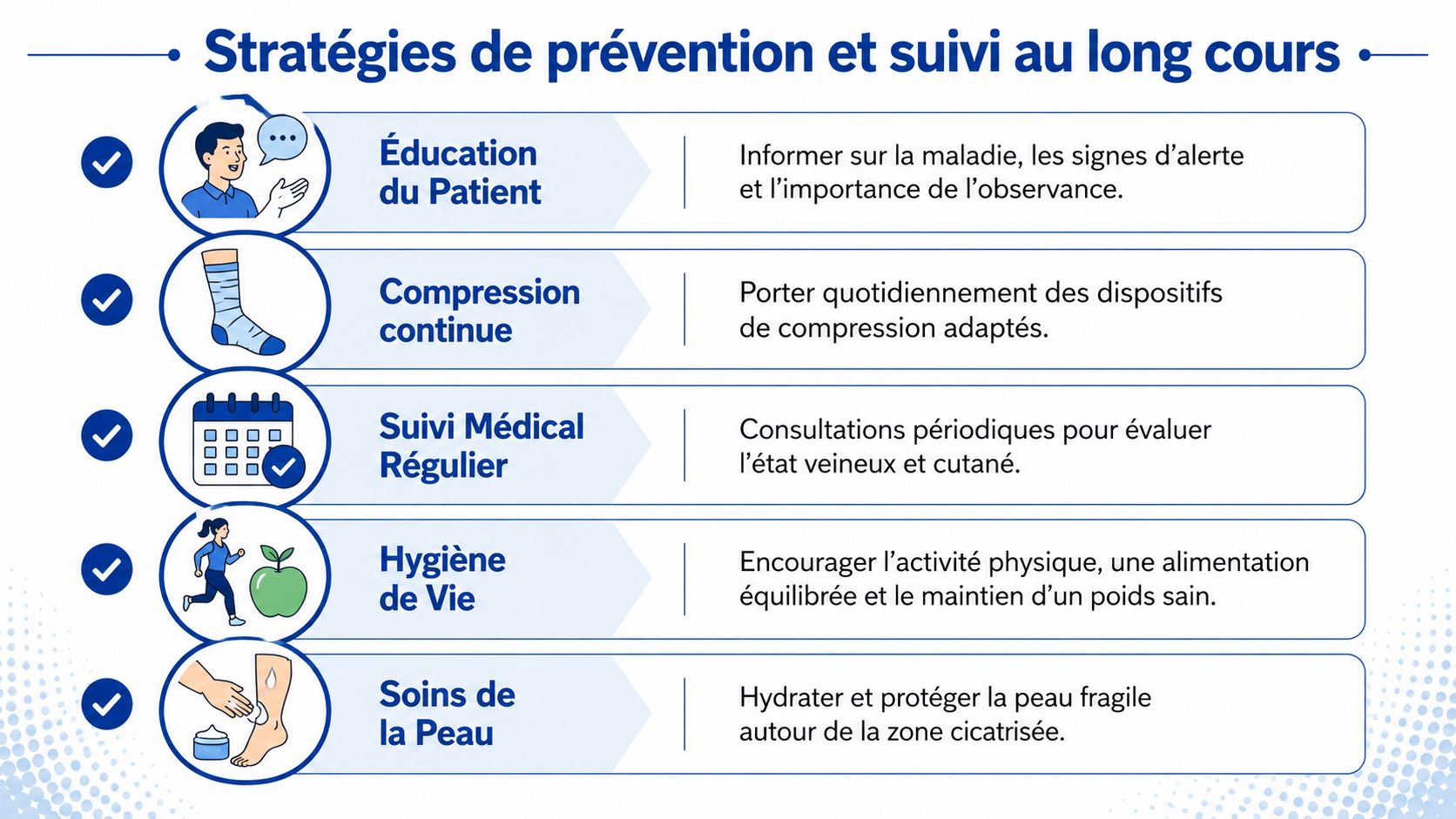 Infographie présentant les cinq stratégies de prévention et de suivi à long terme pour les ulcères de jambe.