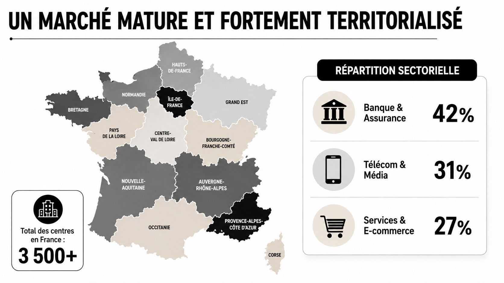 Carte de France illustrant la répartition sectorielle et géographique des centres de relation client en France.