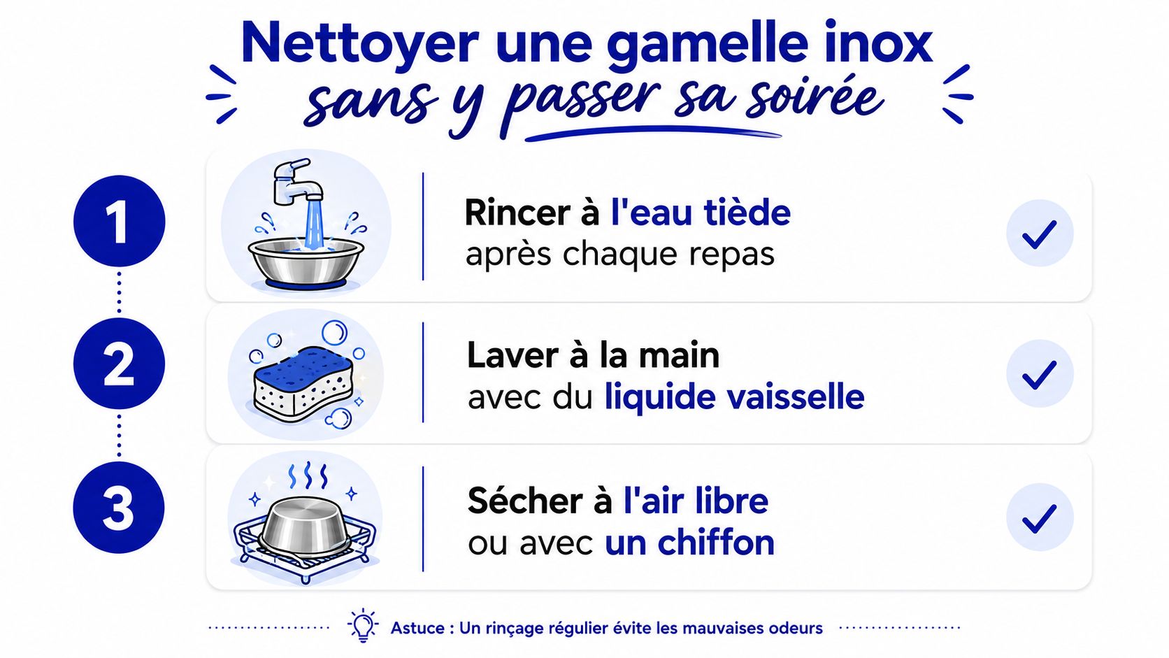 Une infographie en trois étapes illustrant comment nettoyer efficacement une gamelle pour chien en acier inoxydable.